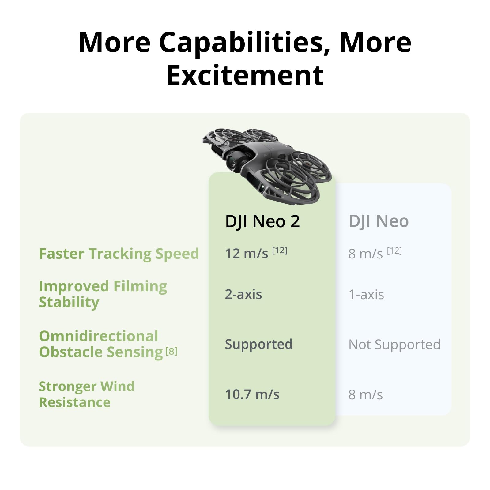 DJI Neo 2 Motion Fly More Comb - Drone Kit With Camera avis et prix